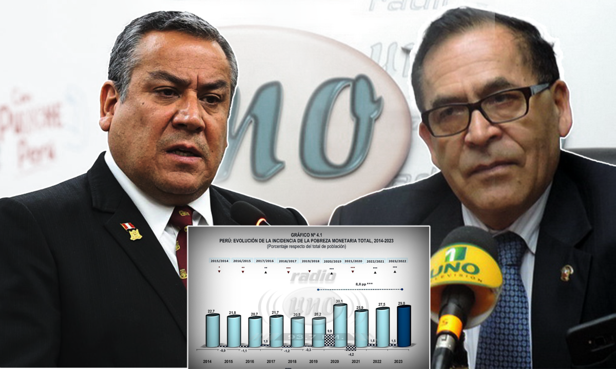 Aumento de pobreza en Perú: “Las declaraciones del Premier lo incapacitan para el cargo”