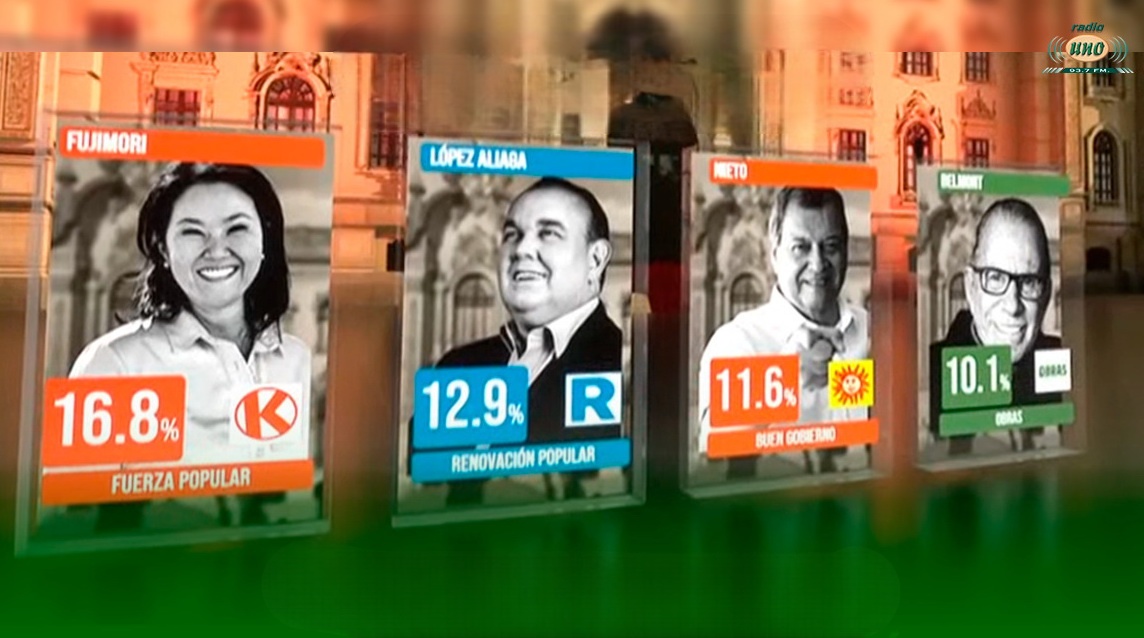 Conteo rápido Datum: Keiko Fujimori y Rafael López Aliaga pasan a la segunda vuelta
