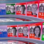 Lideran intención de voto Belmont en Tacna y Nieto en Moquegua
