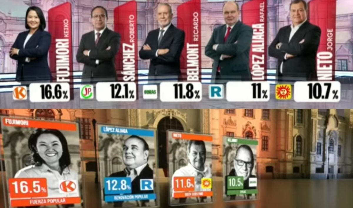 Elecciones 2026: Keiko Fujimori lideran flash electoral e iría a segunda vuelta