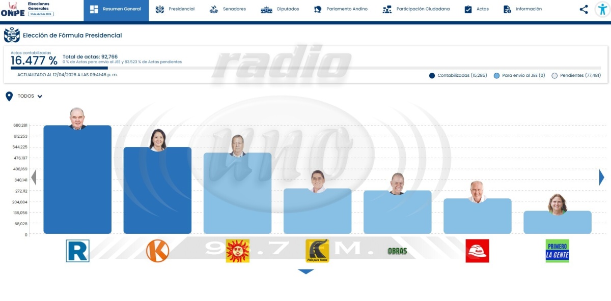 Arranca el conteo oficial de la ONPE: sigue los resultados en tiempo real